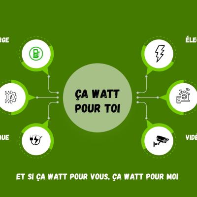 Ça watt pour toi sur Obat Travaux