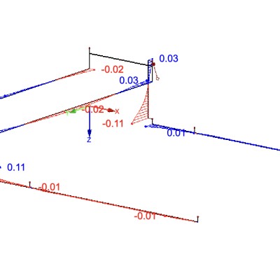 Note de calcul 2