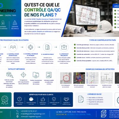 Explications Technique 4